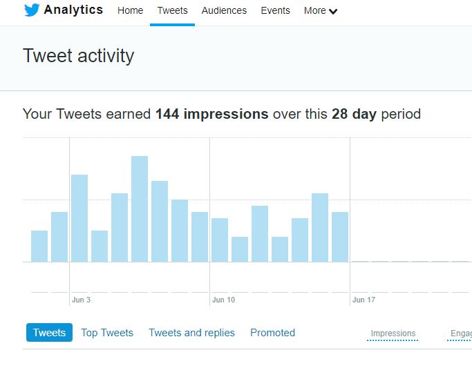 social-media-analytics-twitter