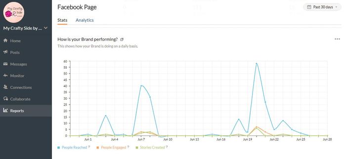 social-media-analytics-zoho-dashboard