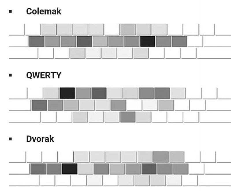alt-keyboards-heatmap