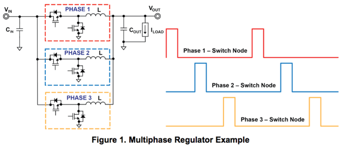 what is a vrm simplified system in operation