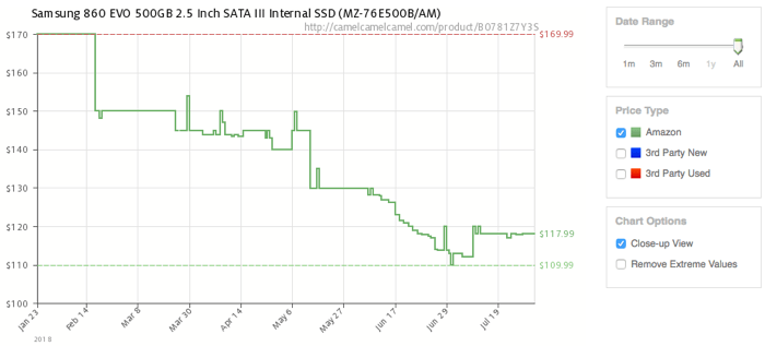 why-ssd-prices-are-dropping-samsung-evo-860-price-graph