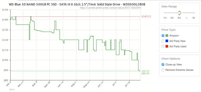 why-ssd-prices-are-dropping-wd-blue-price-graph