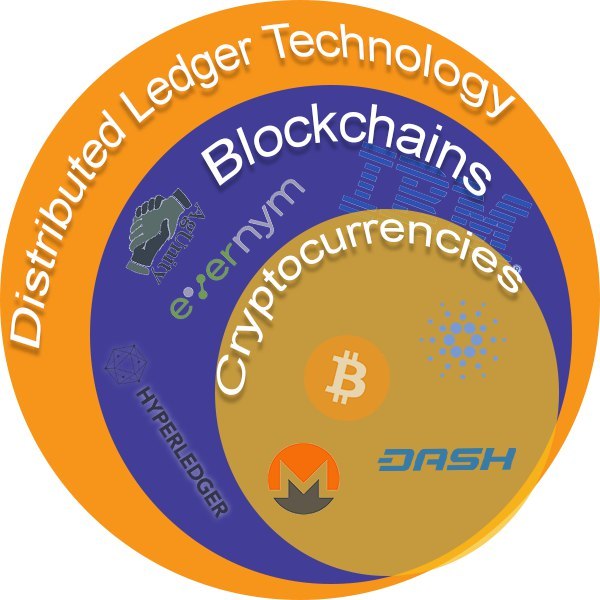 blockchain-crypto-graph