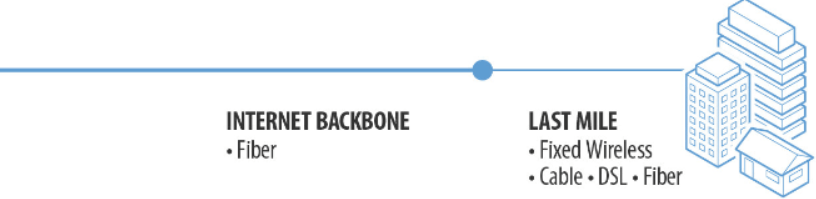 docsis-broadband-cable