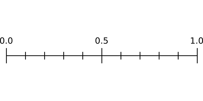 fb-scores-zero-one fb-scores-zero-one