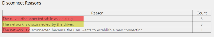 wireless_reports_disconnect_reasons wireless_reports_disconnect_reasons