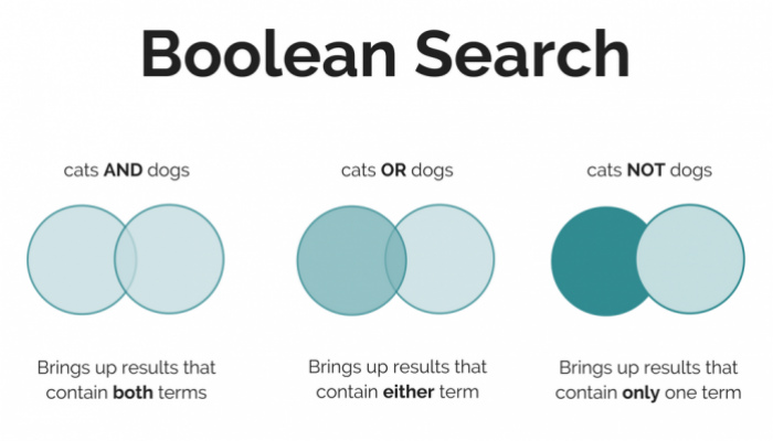 ebay-boolean-search