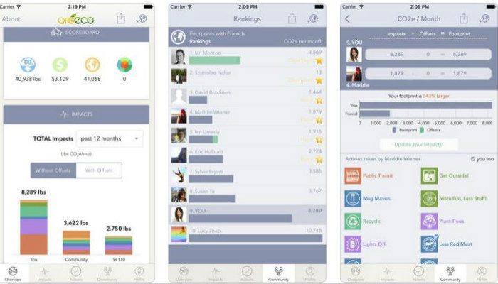 environment-apps-oroeco environment-apps-oroeco