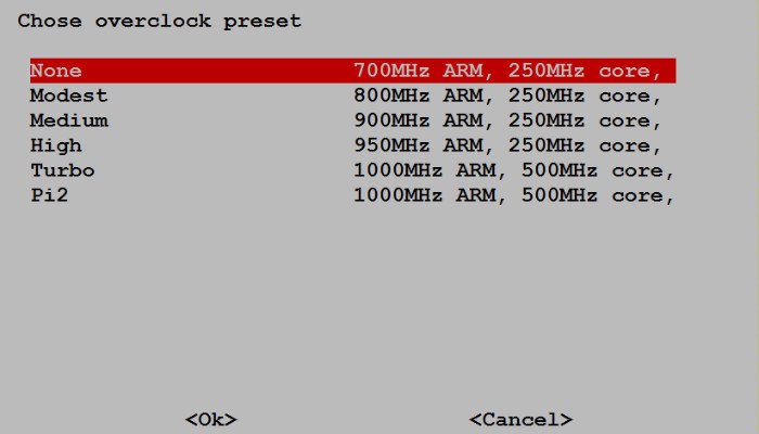rpi-overclock-preset