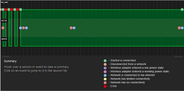 wireless_reports_session_graphs wireless_reports_session_graphs