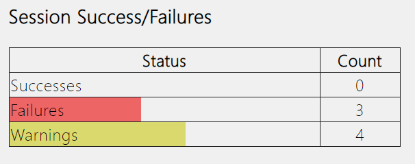 wireless_reports_successes_failures wireless_reports_successes_failures
