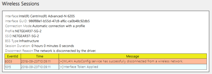 wireless_reports_wireless_sessions wireless_reports_wireless_sessions