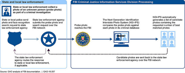 facial-recognition-law-enforcement