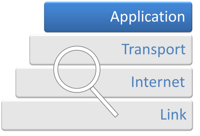 interoperability-internet-protocol2 interoperability-internet-protocol2