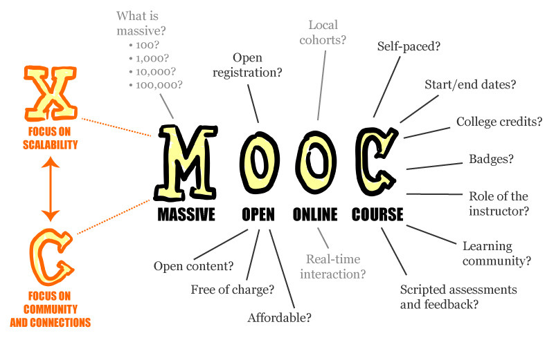 mooc-1-summary mooc-1-summary