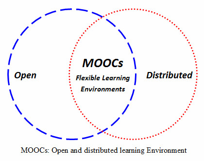 moocs-list