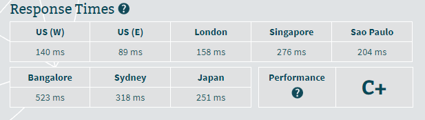 sitegroundreview-response
