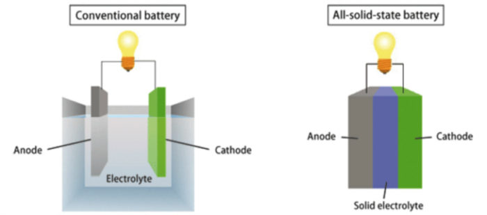solid-state-battery-technology solid-state-battery-technology