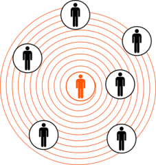 comm-gap-egocentrism comm-gap-egocentrism