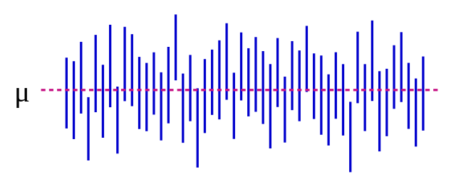 predictive-analytics-confidence predictive-analytics-confidence