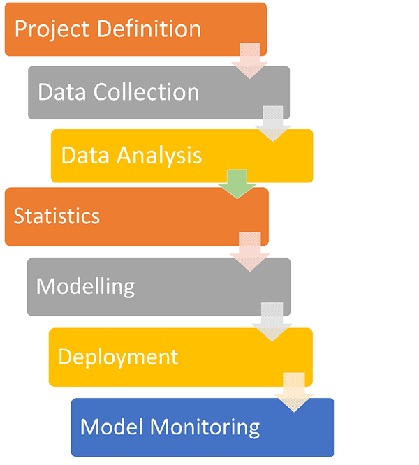 predictive-analytics-process predictive-analytics-process