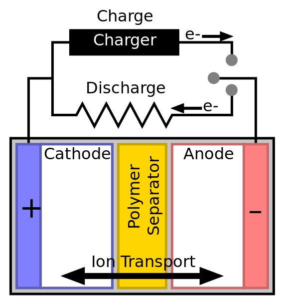 solid-state-batteries-diagram solid-state-batteries-diagram