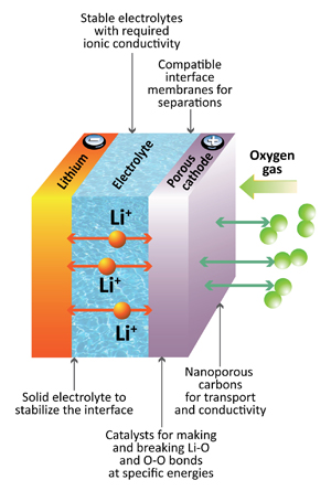 solid-state-batteries-lithium-air-battery-diagram solid-state-batteries-lithium-air-battery-diagram