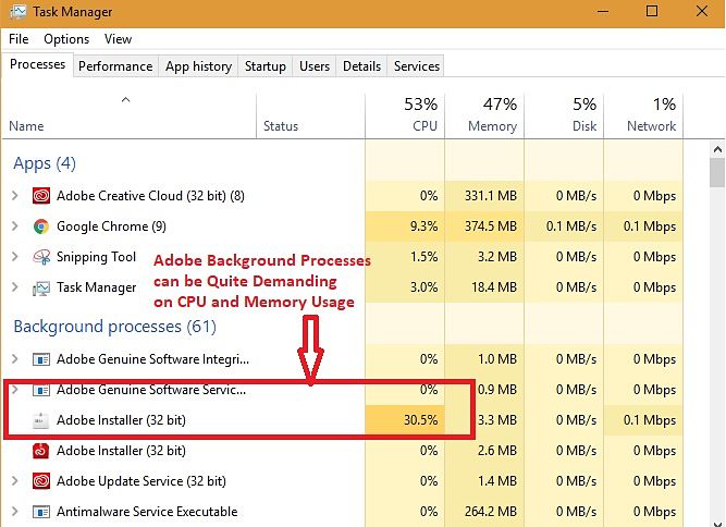 Adobe Background Processes Impact on CPU and Memory