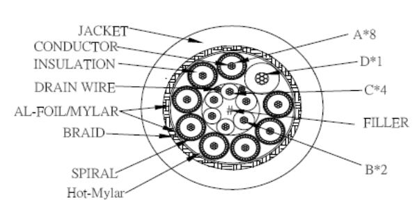 how-to-care-for-cables-cutaway