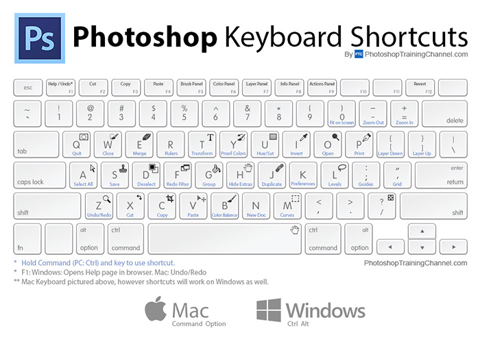intermediate-tech-keyboard-shortcuts intermediate-tech-keyboard-shortcuts