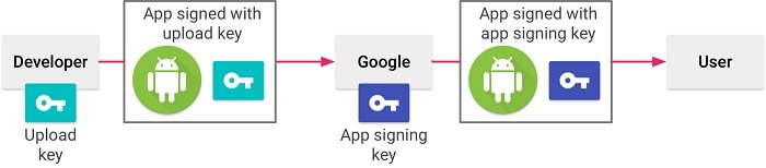 signing-your-app-google-play-credit-android-studio