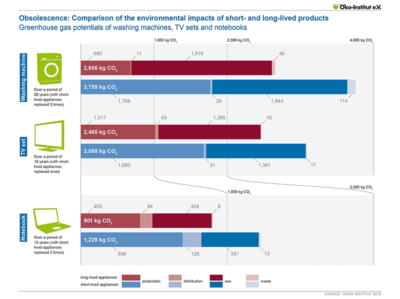planned-obsolescence-environment