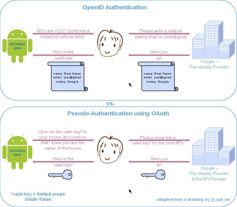 social-logins-openid-openauth social-logins-openid-openauth