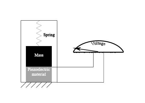 accelerometers-piezoelectric