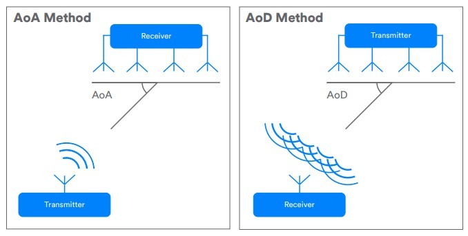 blue-array blue-array