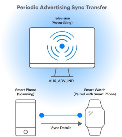 blue-transfer blue-transfer