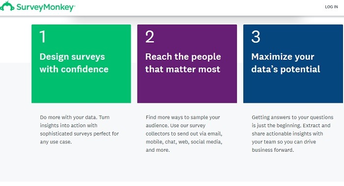 Surveymonkey Surveymonkey
