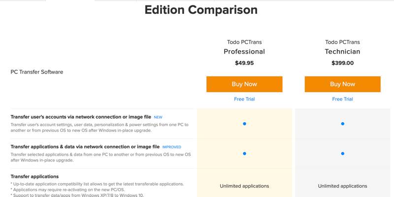 easeus-todo-pctrans-professional-10-review-pricing