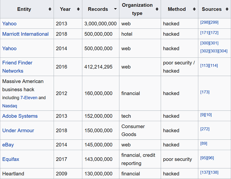 encrypted-data-breaches