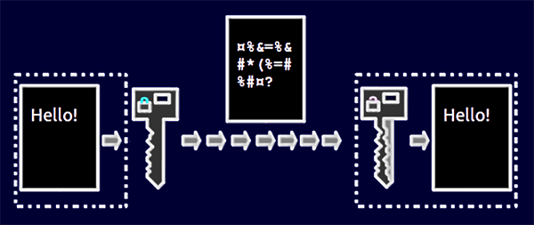 encrypted-data-encryption