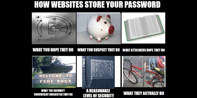 Hashing vs. Encryption: How Your Password Is Being Stored in Server