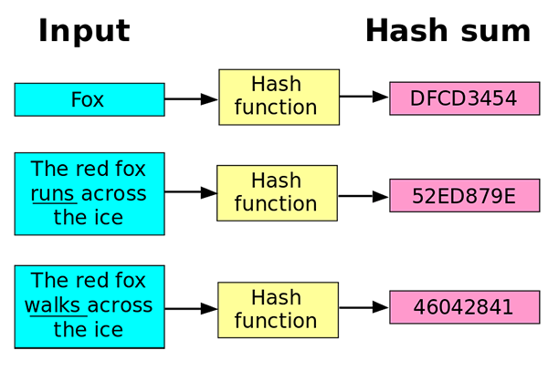 password-storage-hashing