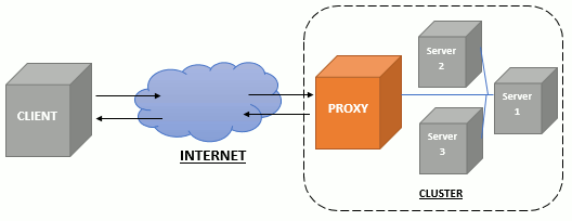 reverse-proxy-illustration