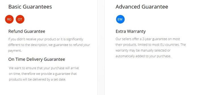 Buyer Protection Aliexpress