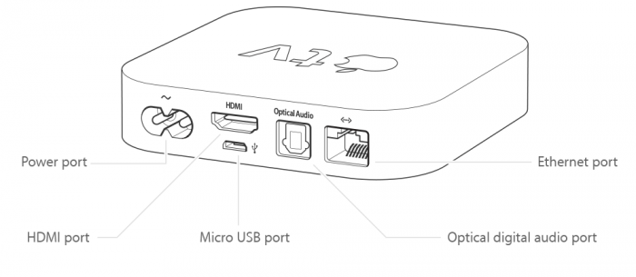 Apple Tv 2gen Ports Connectors