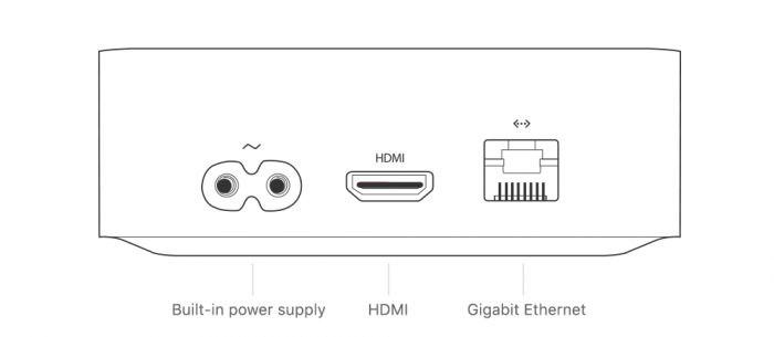 Apple Tv 4k Ports Connectors