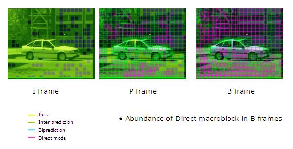 How Video Compression Works Block Partition