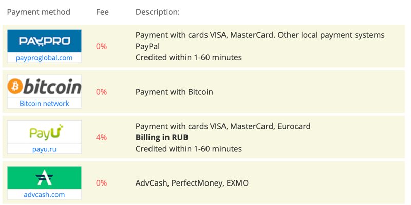 2captcha Review Payment Options