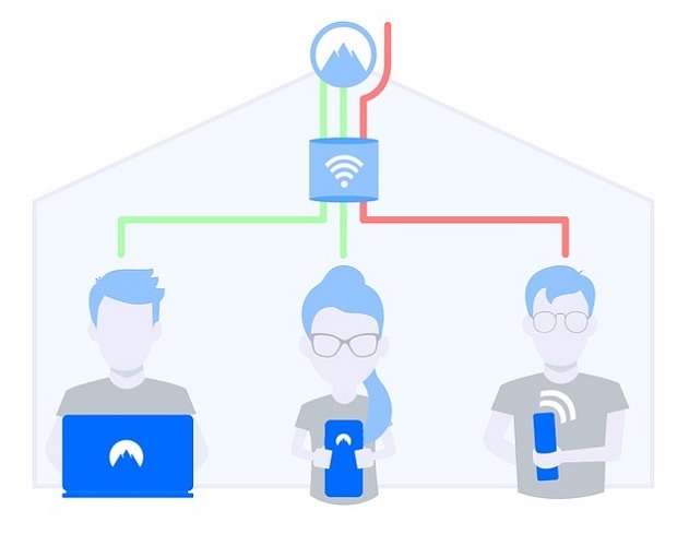 Users Accessing Vpn Smartphone Laptop Tablet