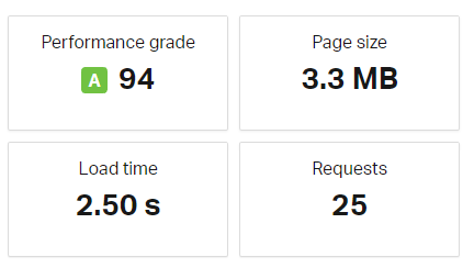 A2hosting Loadtest1 A2hosting Loadtest1